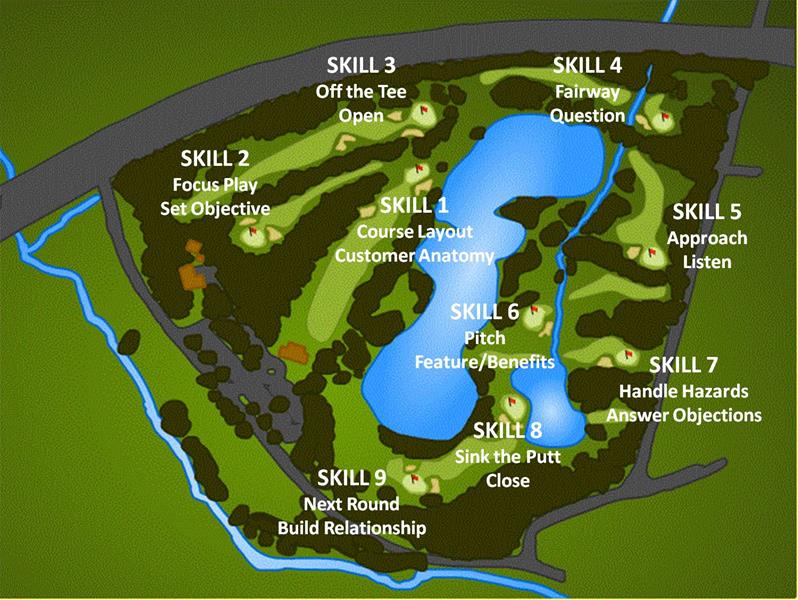 Image of Caddie Track with all 9 skills in place.