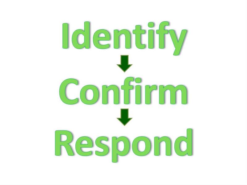Static image of 3 parts of formula: Identify Confirm Respond.
